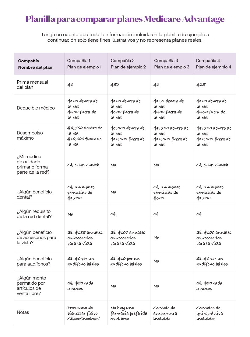 Planilla de comparación de planes Medicare Advantage